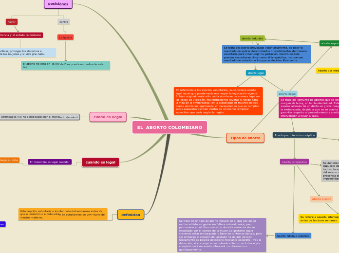 EL  ABORTO COLOMBIANO