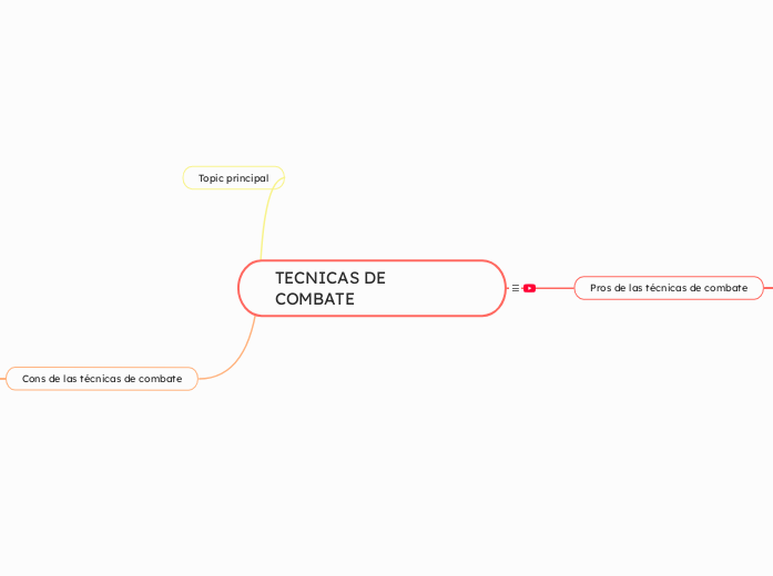 TECNICAS DE COMBATE