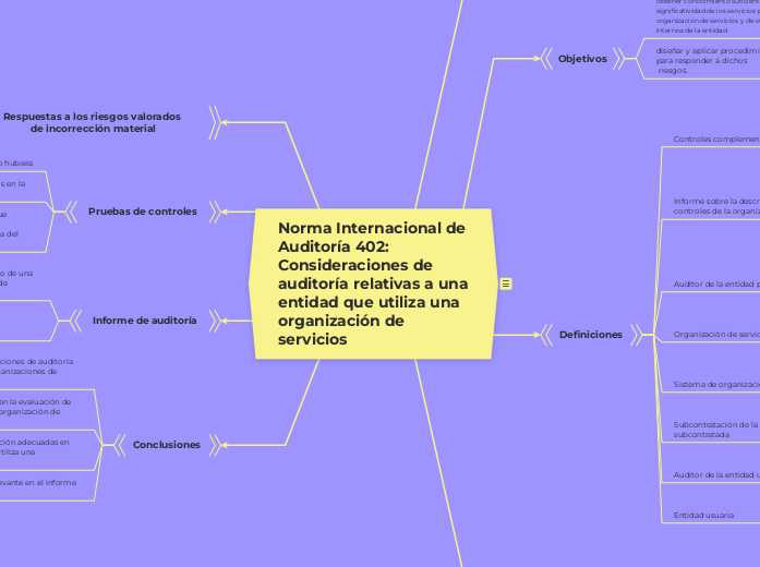 Norma Internacional de Auditoría 402: Consideraciones de auditoría relativas a una entidad que utiliza una organización de servicios