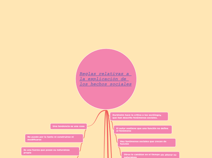 Reglas relativas a la explicación de los hechos sociales