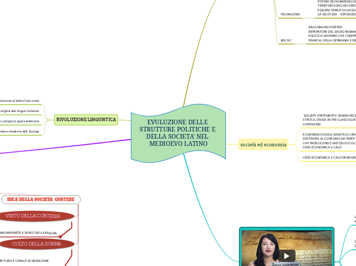 EVULUZIONE DELLE STRUTTURE POLITICHE E DELLA SOCIETA' NEL MEDIOEVO LATINO