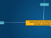 Evolucion de los dispositivos móviles interactivos