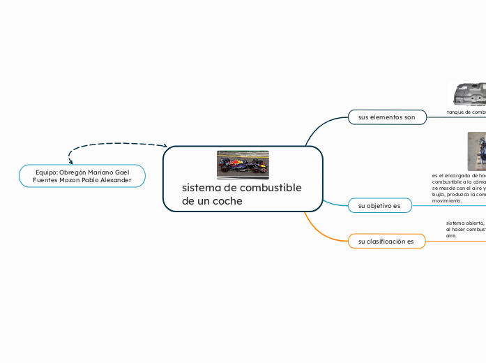 sistema de combustible de un coche 