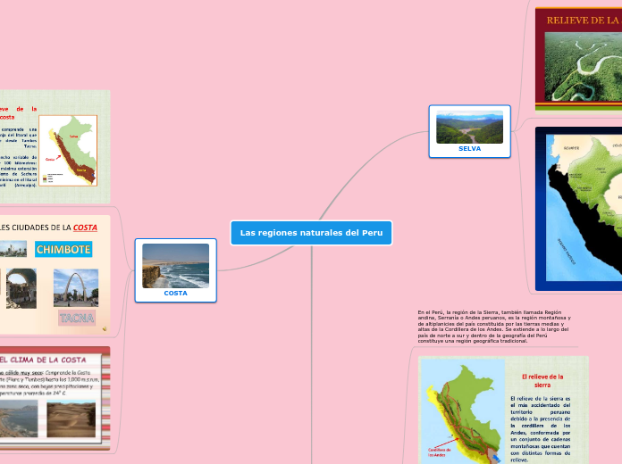 Las regiones naturales del Peru