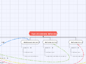 tipos de sistema defensivo