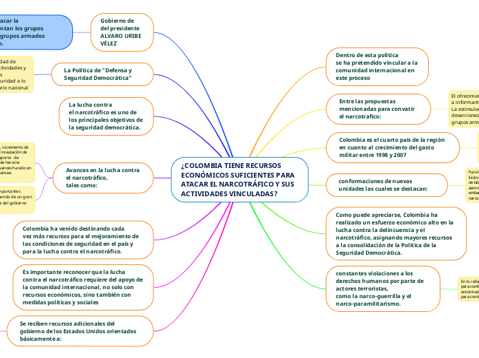 ¿COLOMBIA TIENE RECURSOS
ECONÓMICOS SUFICIENTES PARA ATACAR EL NARCOTRÁFICO Y SUS ACTIVIDADES VINCULADAS?