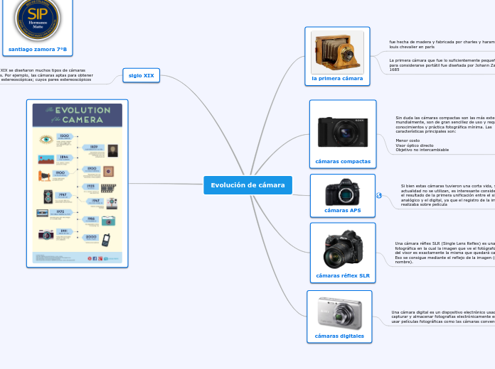 Evolución de cámara