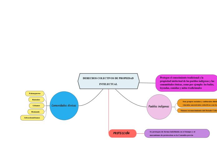 DERECHOS COLECTIVOS DE PROPIEDAD INTELECTUAL 