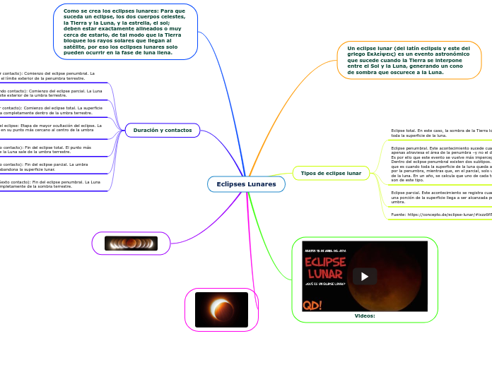 Eclipses Lunares