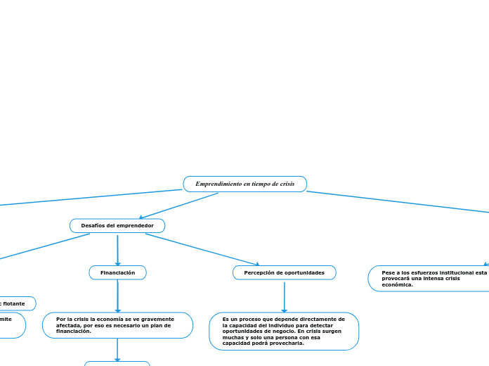 Emprendimiento en tiempo de crisis