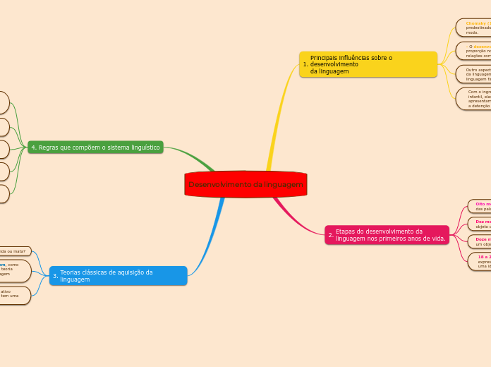 Desenvolvimento da linguagem