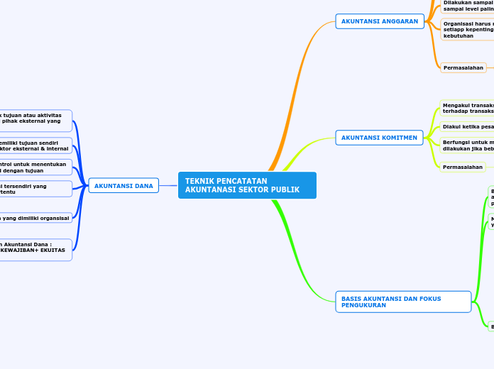TEKNIK PENCATATAN AKUNTANASI SEKTOR PUBLIK