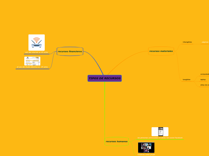 TIPOS DE RECURSOS