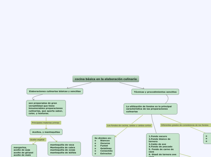 cocina básica en la elaboración culinaria