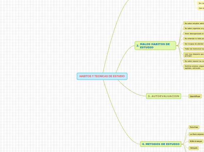 HABITOS Y TECNICAS DE ESTUDIO