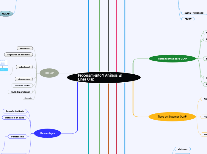 Procesamiento Y Análisis En Linea Olap