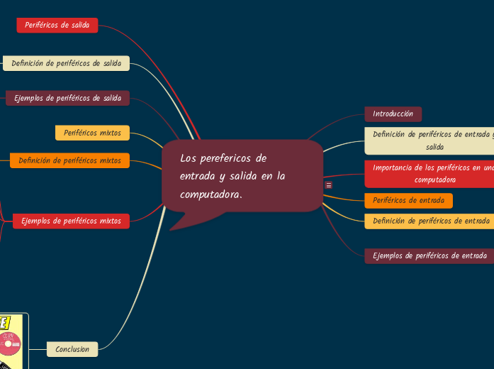 Los perefericos de entrada y salida en la computadora.