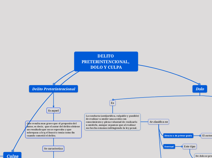 DELITO PRETERINTENCIONAL, DOLO Y CULPA