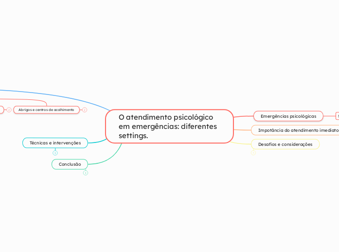 O atendimento psicológico em emergências: diferentes settings.  