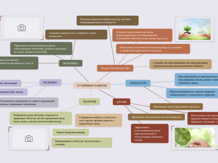 УСТОЙЧИВОЕ РАЗВИТИЕ