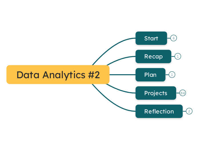 Data Analytics #2