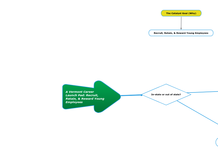 A Vermont Career Launch Pad: Recruit, Retain, & Reward Young Employees - Copy