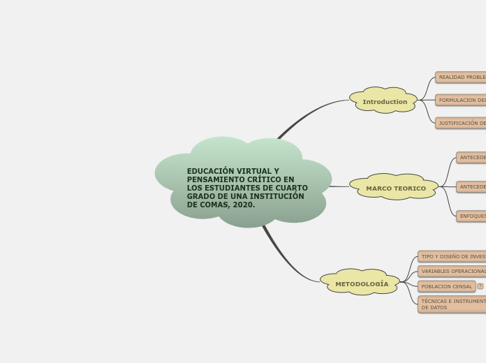 EDUCACIÓN VIRTUAL Y PENSAMIENTO CRÍTICO EN LOS ESTUDIANTES DE CUARTO GRADO DE UNA INSTITUCIÓN DE COMAS, 2020.