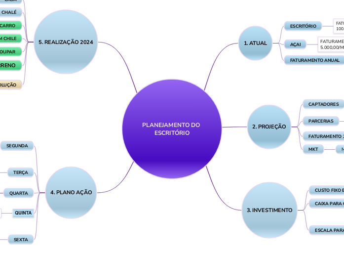 PLANEJAMENTO DO ESCRITÓRIO