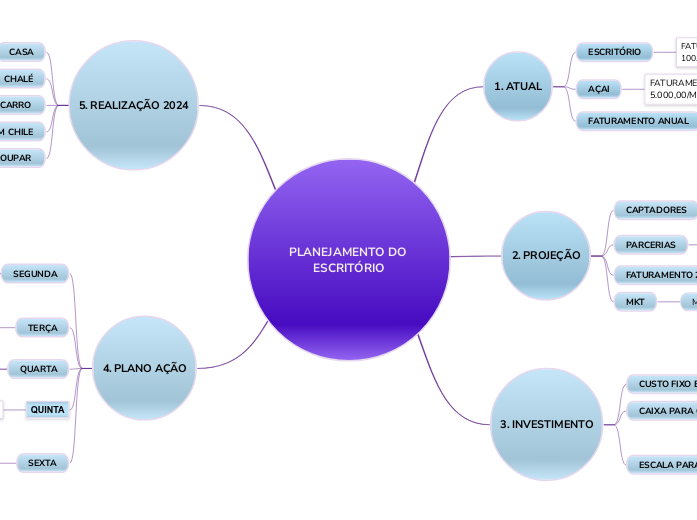 PLANEJAMENTO DO ESCRITÓRIO