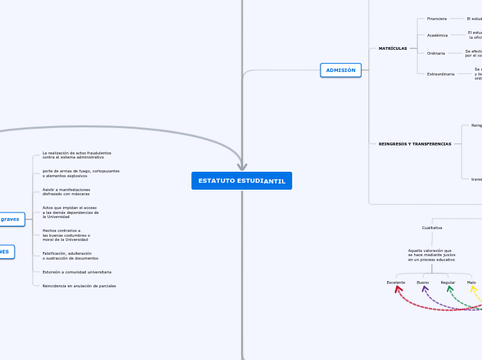 Mapa conceptual Estatuto estudiantil 