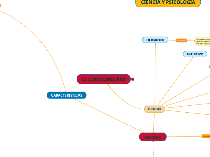 EL CONOCIMIENTO