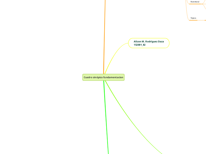 Cuadro sinópico fundamentacion