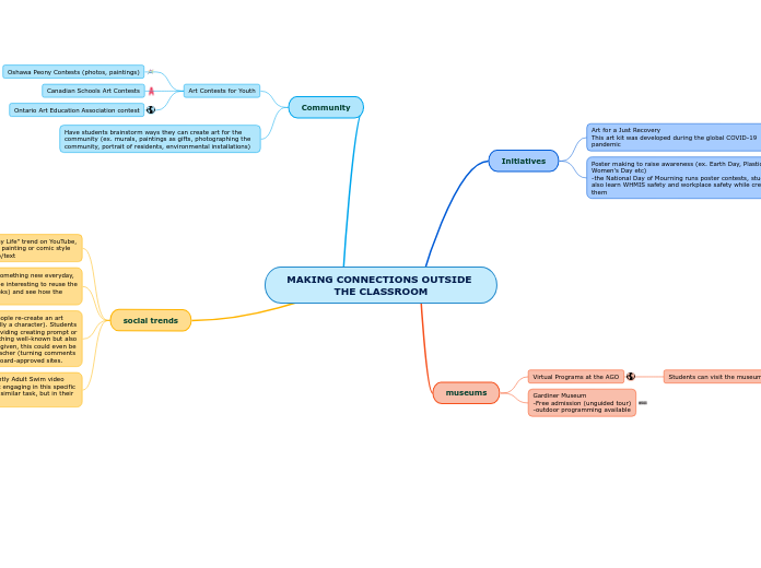 MAKING CONNECTIONS OUTSIDE THE CLASSROOM