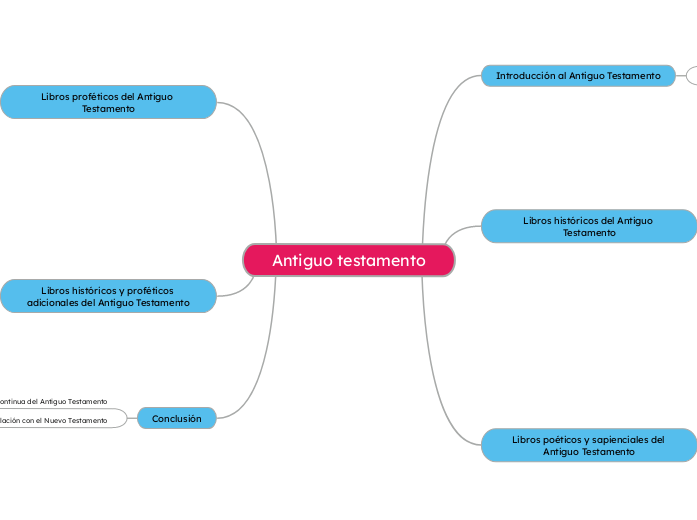 Antiguo testamento