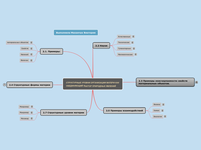 СТРУКТУРНЫЕ УРОВНИ ОРГАНИЗАЦИИ МАТЕРИ КАК ОБЕДИНЯЮЩИЙ ФАКТОР ПРИРОДНЫХ ЯВЛЕНИЙ