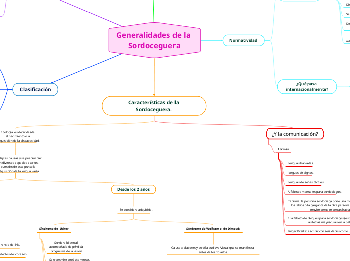 Generalidades de la Sordoceguera