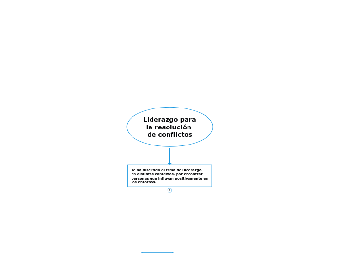 Liderazgo para la resolución de conflictos