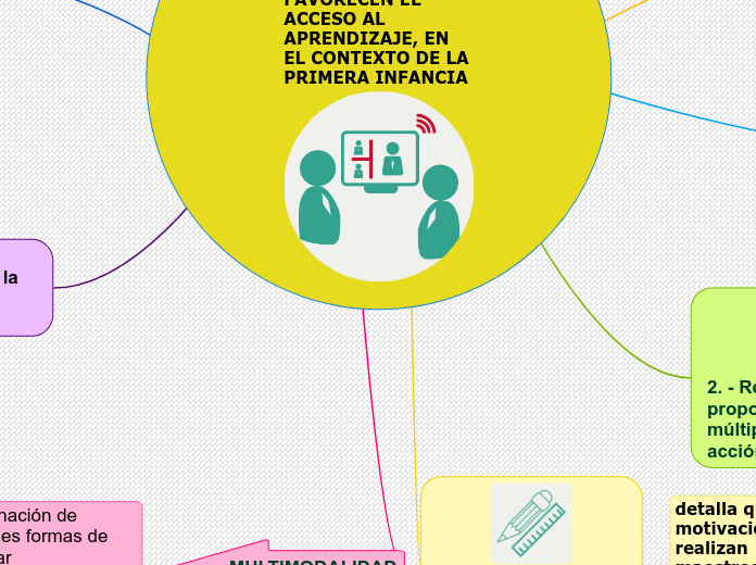 MULTIMODALIDAD EDUCATIVA Y DISEÑO UNIVERSAL PARA EL APRENDIZAJE, ENFOQUES QUE FAVORECEN EL ACCESO AL APRENDIZAJE, EN EL CONTEXTO DE LA PRIMERA INFANCIA