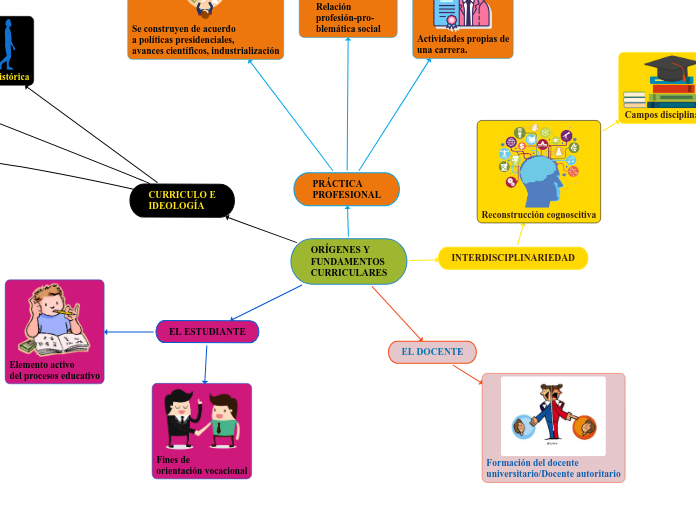 ORÍGENES Y 
FUNDAMENTOS
CURRICULARES