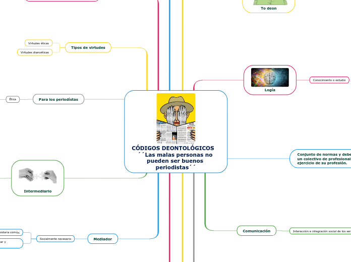 CÓDIGOS DEONTOLÓGICOS                ´´Las malas personas no pueden ser buenos periodistas´´