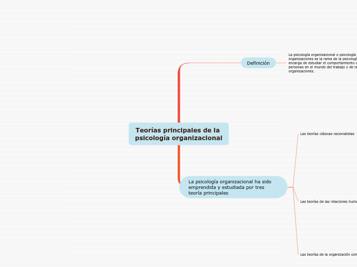 Teorías principales de la psicología organizacional