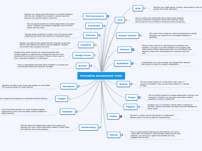 Formative Assessment Tools