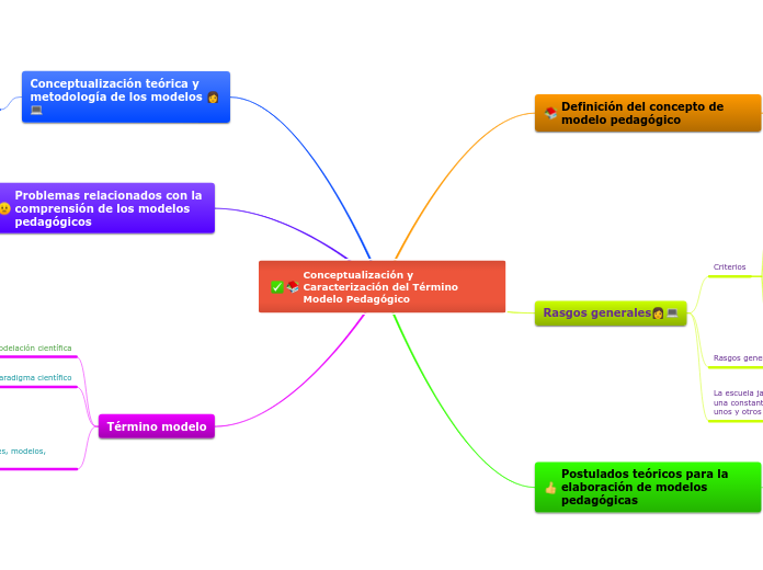 Conceptualización y Caracterización del Término Modelo Pedagógico