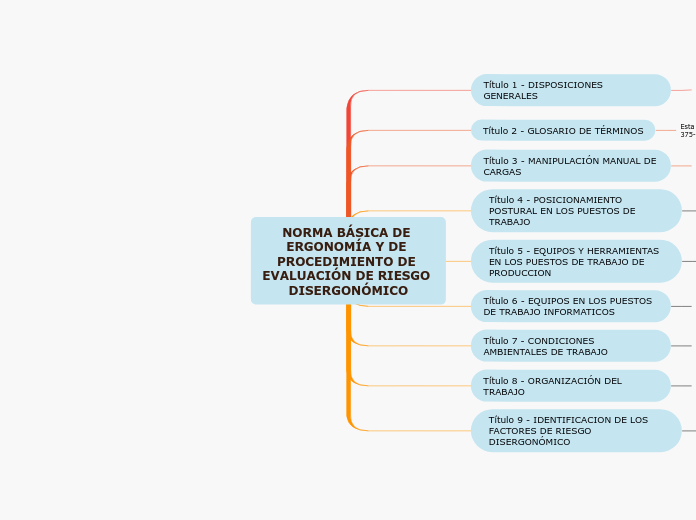 NORMA BÁSICA DE ERGONOMÍA Y DE PROCEDIMIENTO DE EVALUACIÓN DE RIESGO DISERGONÓMICO