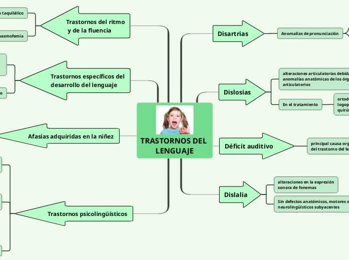 TRASTORNOS DEL LENGUAJE