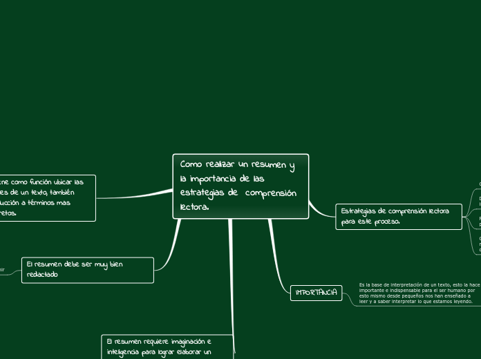 Como realizar un resumen y la importancia de estrategias de comprension lectora