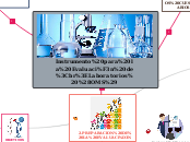 Instrumento para la Evaluación de Laboratorios