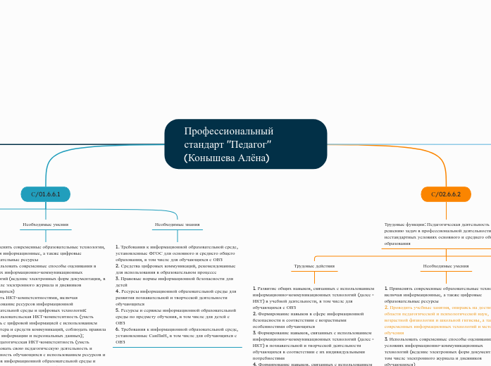 Профессиональный стандарт "Педагог" (Конышева Алёна)