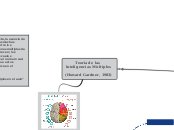 Teorias de las Inteligencias Múltiples