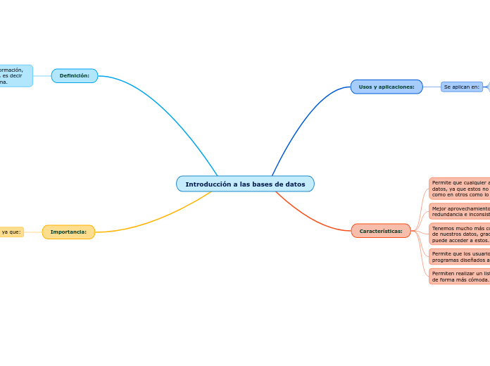 Introducción a las bases de datos